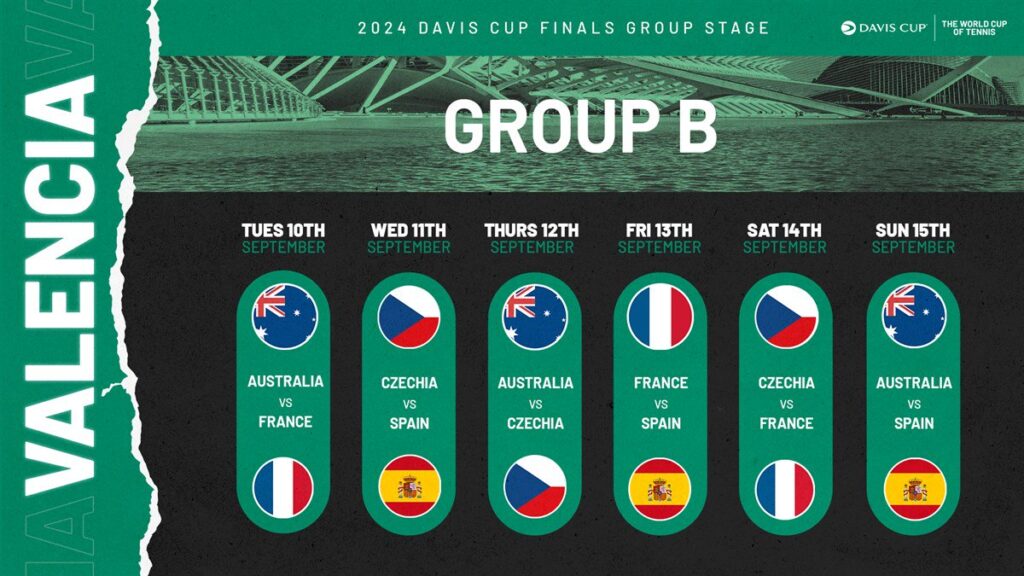 Davis Cup Valencia